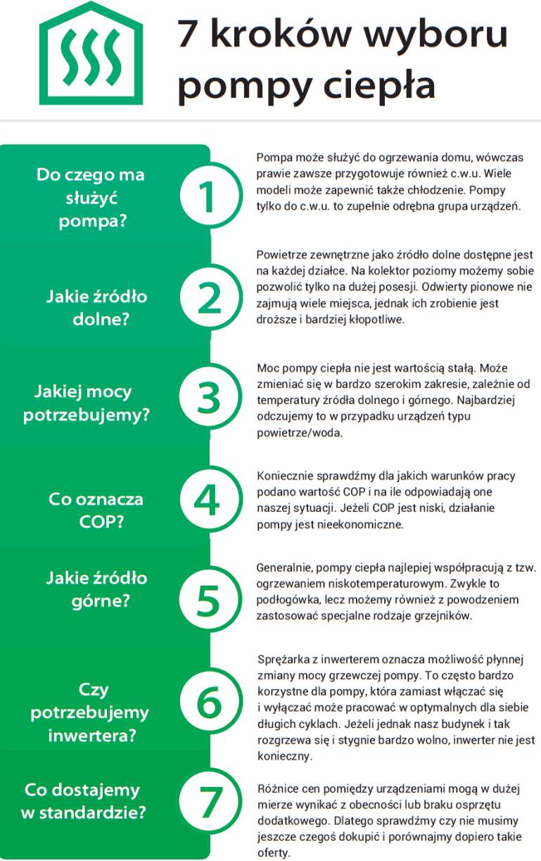 Infografika: 7 kroków wyboru pompy ciepła